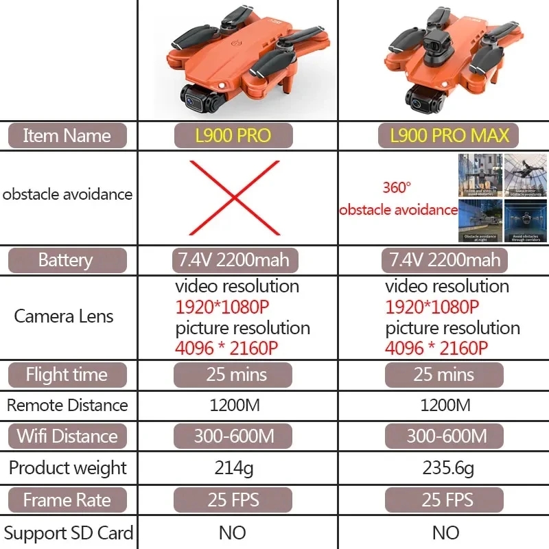 L900 Pro MAX GPS Drone 4K Prof - مراجعة Drone Surveying وسعره