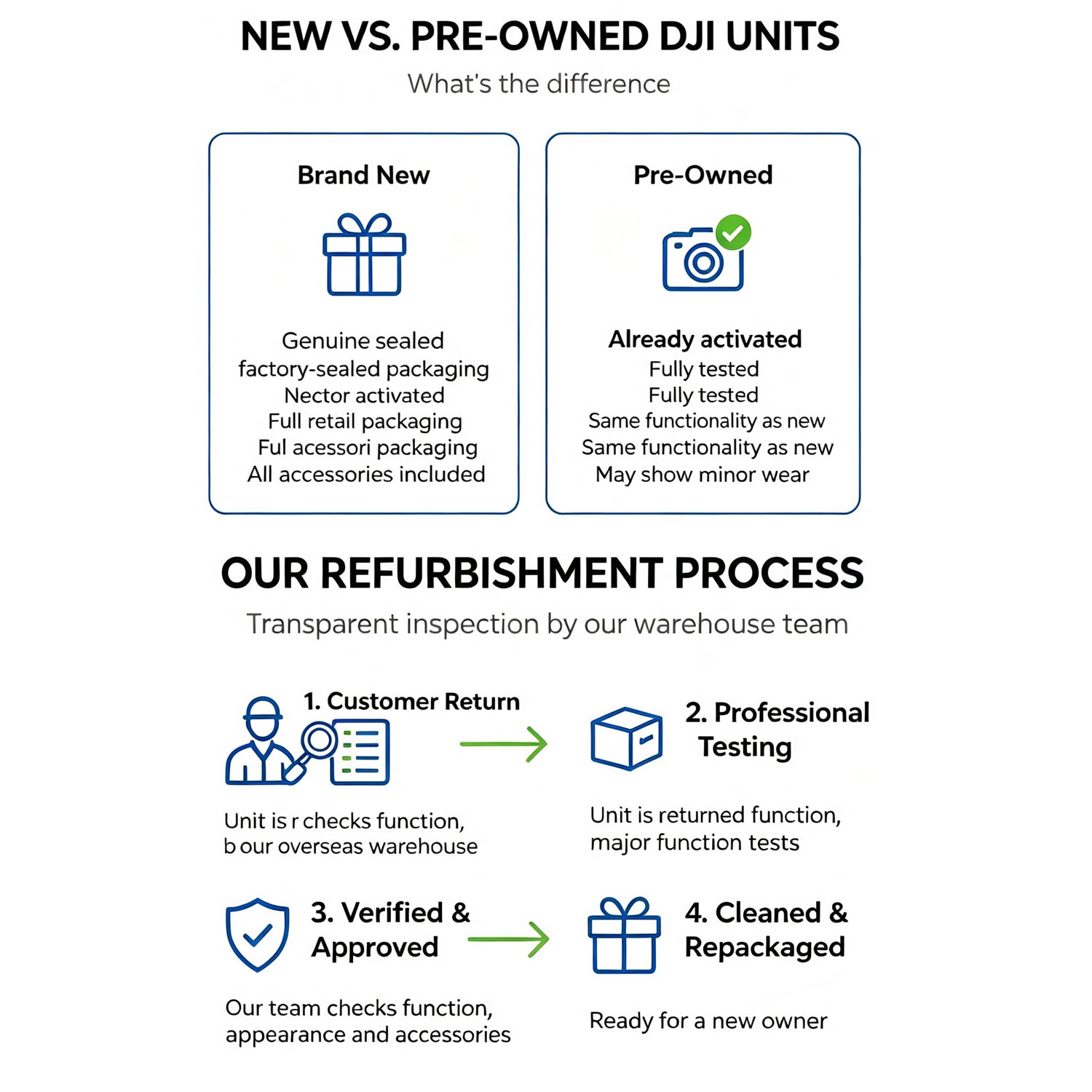 طائرات DJI Mini 3 بدون طيار ال - مراجعة Drone Video Production وسعره